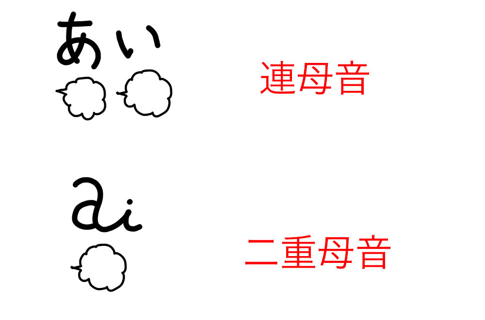 二重母音って何? 英語の「ai」は日本語の「アイ」と違うよ!