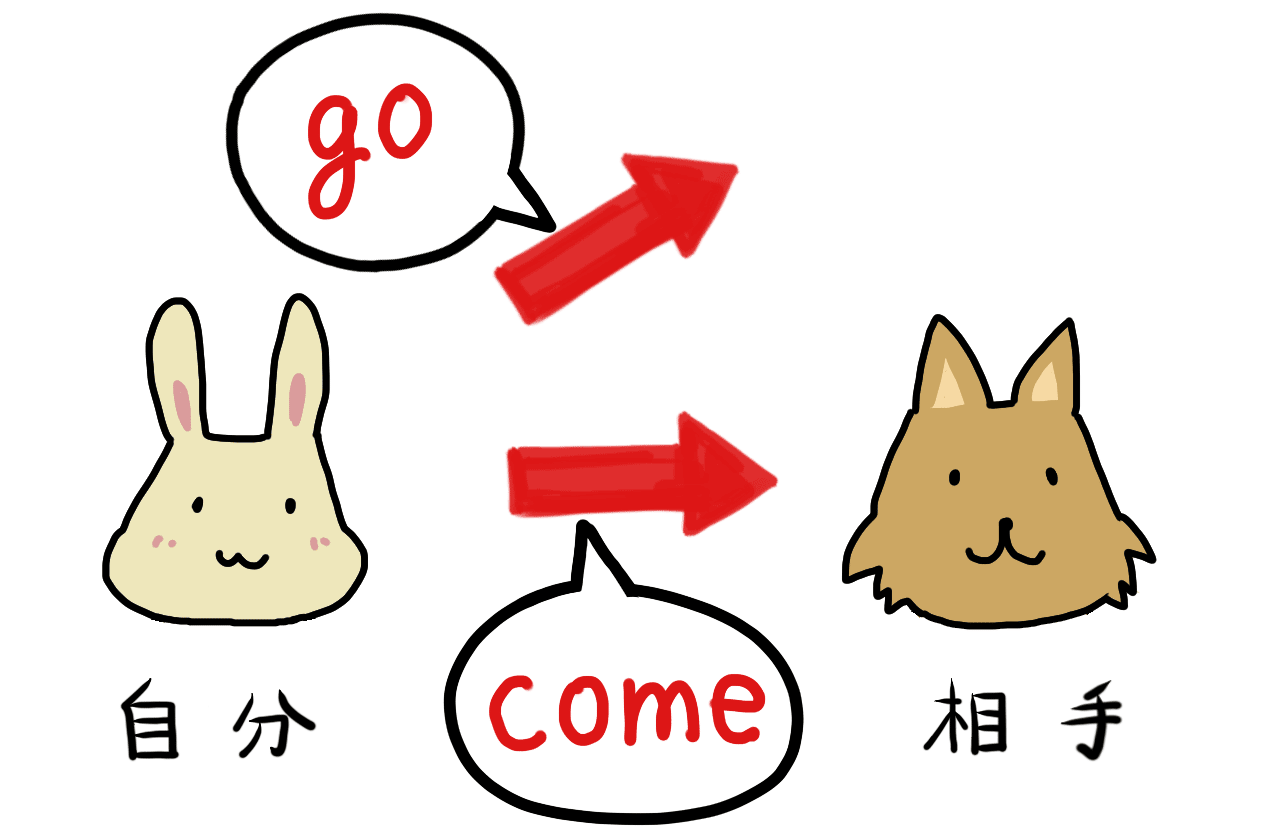 英語の「come」と「go」の違い