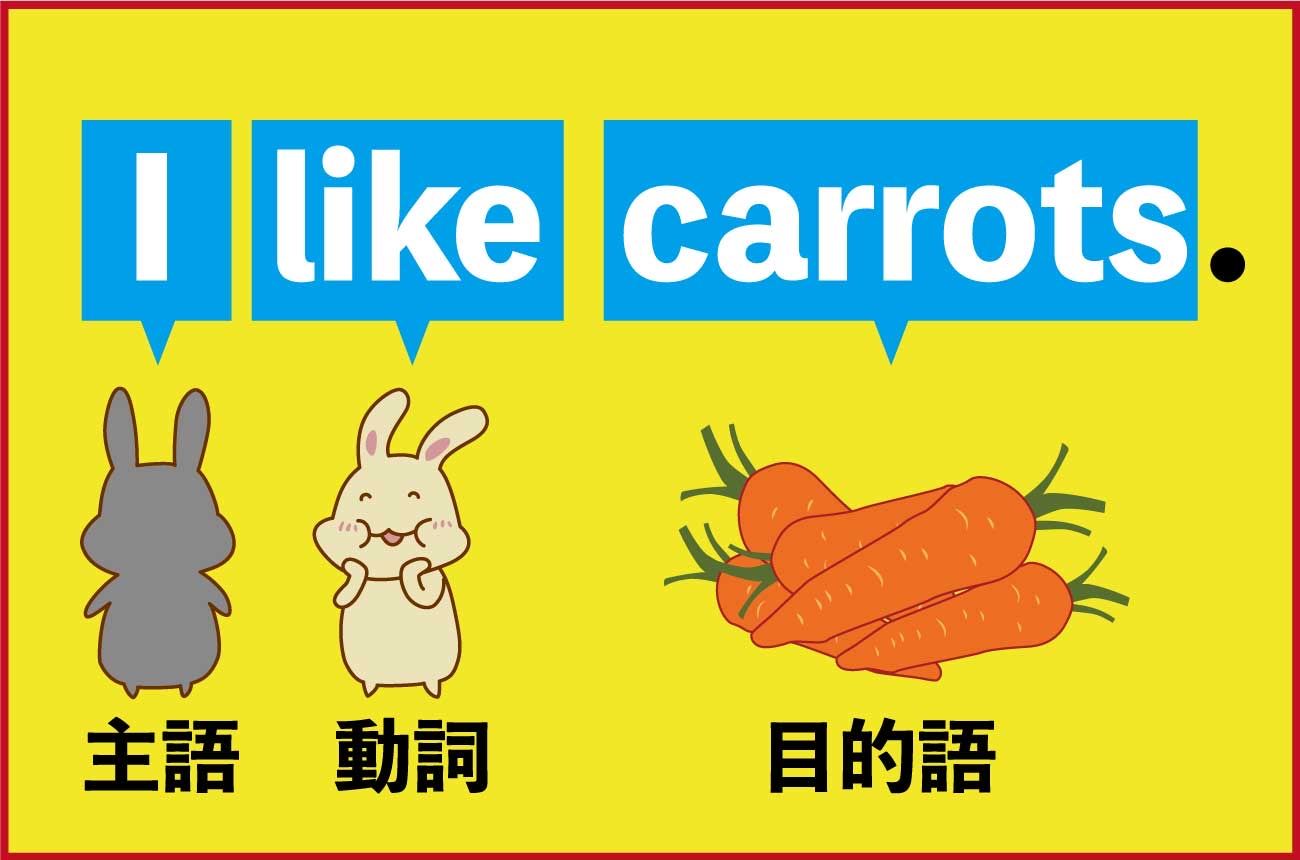I like carrots（私はニンジンが好き）
