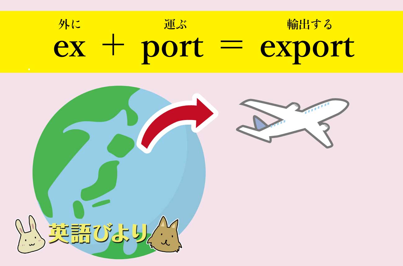 「ex（外に）」＋「port（運ぶ）」＝「export（輸出する）」