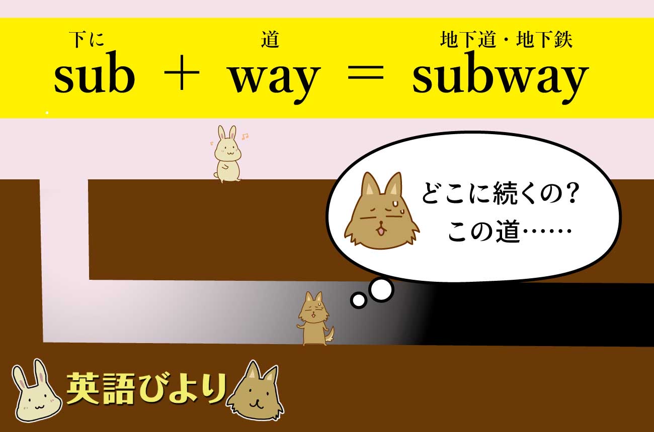「sub（下に）」＋「way（道）」＝「subway（地下道・地下鉄）