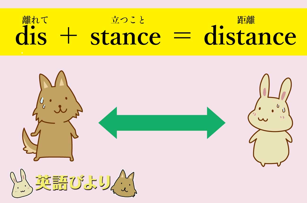 「dis（離れて）」＋「stance（立つこと）」＝「distance（距離）」