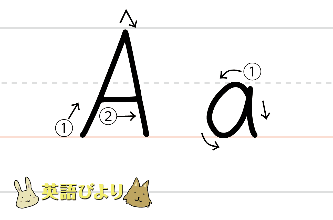 「 A（ a ）」の書き方