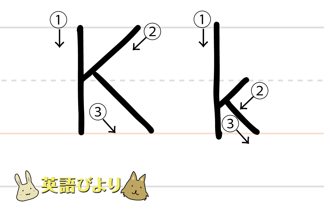 3画で書く「 K（ k ）」