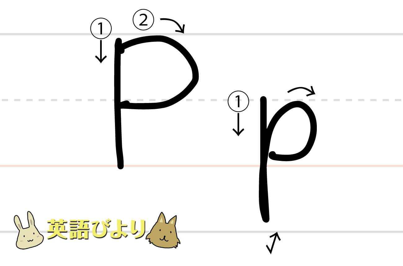 「 P（ p ）」の書き方
