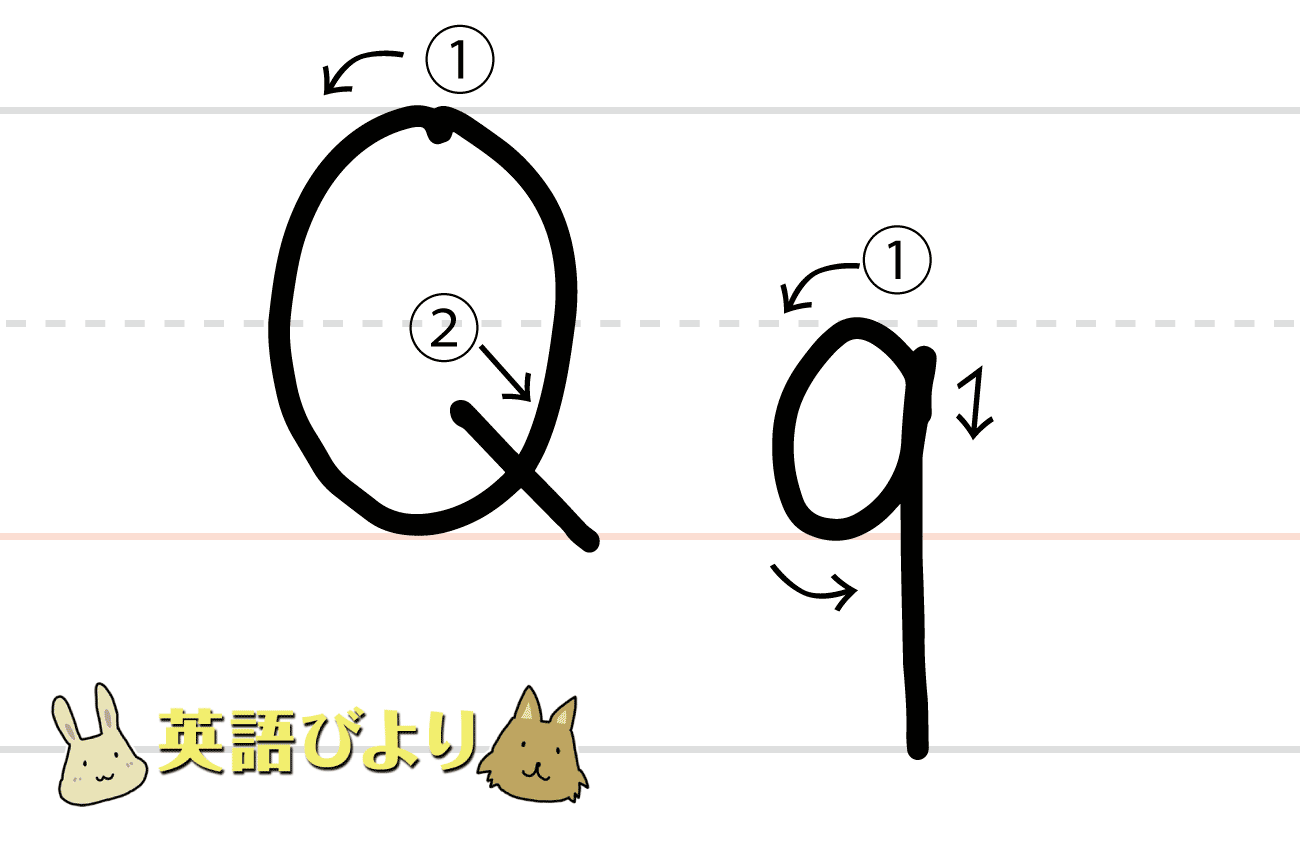 「 Q（ q ）」の書き方