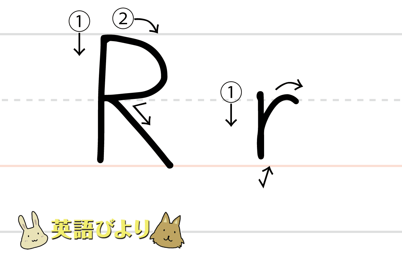 「 R（ r ）」の書き方