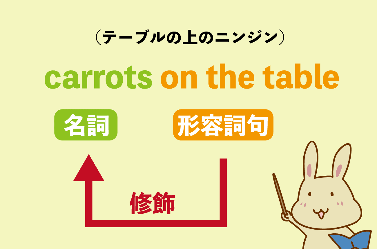 carrots on the table（テーブルの上のニンジン）