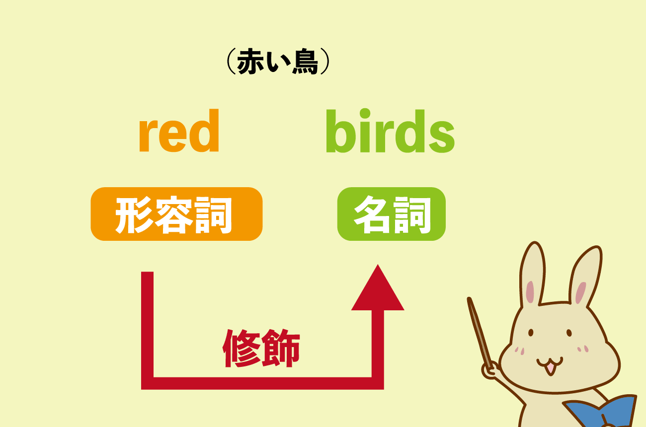 red birds（赤い鳥）
