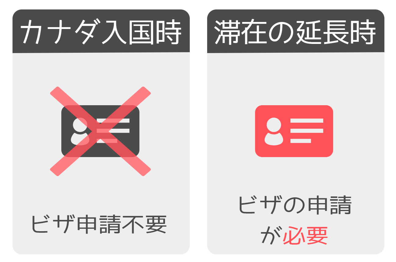 観光ビザ
