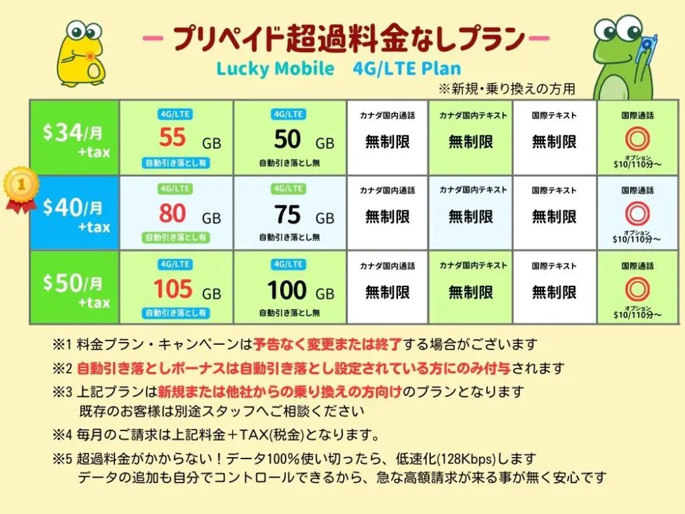 カナダのSIM 料金プラン