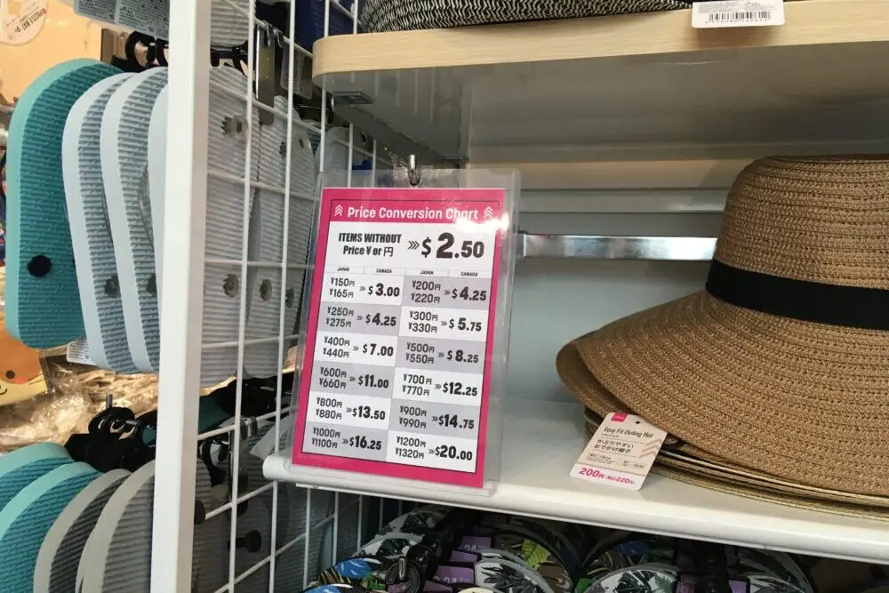 値段換算チャート