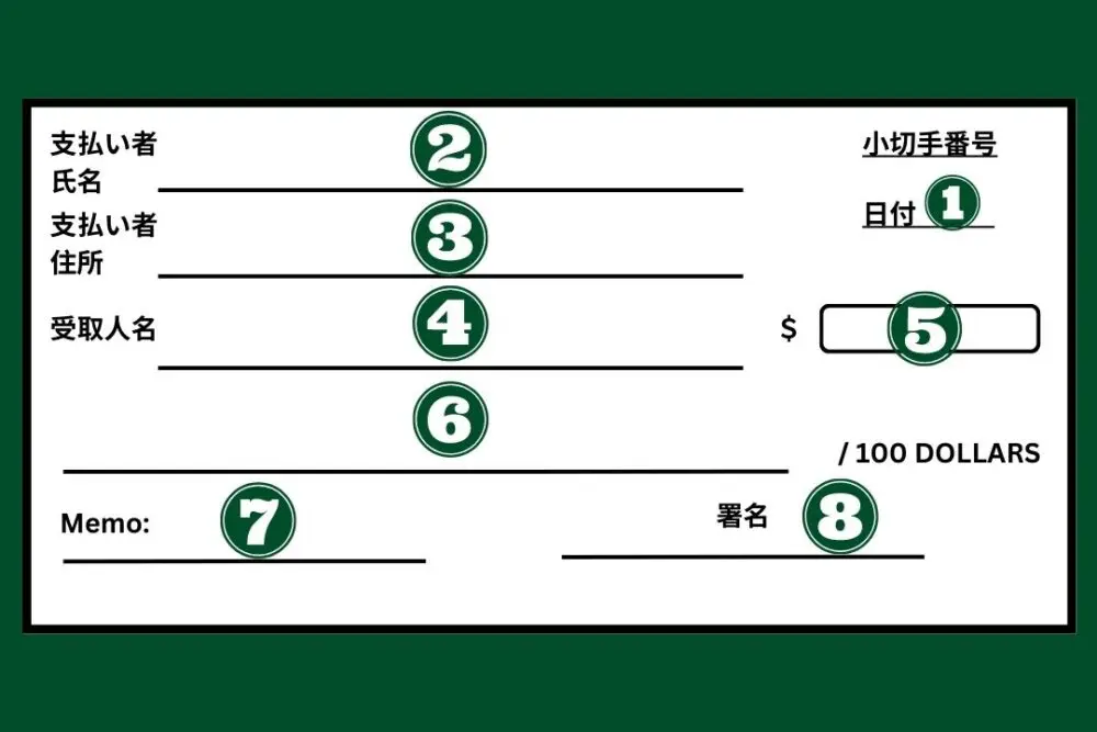 小切手のサンプル