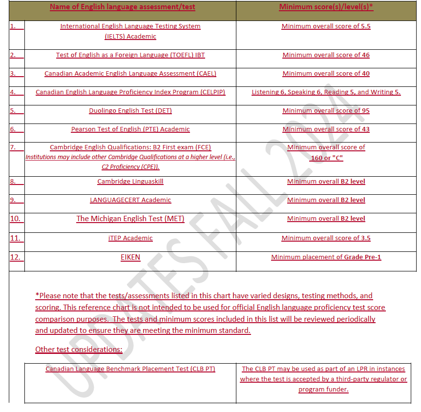 Private Training Act Policy Manual