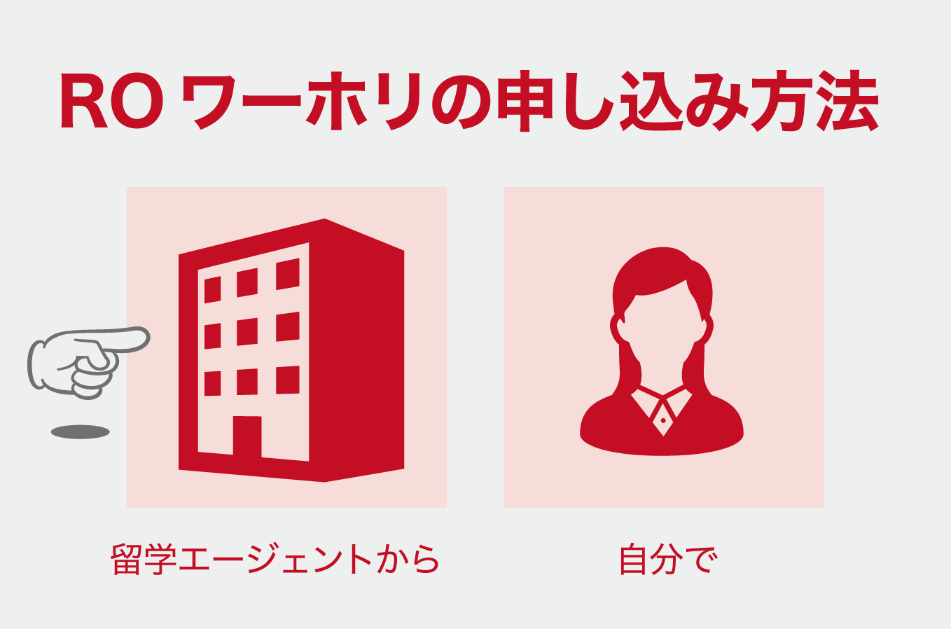 ROワーホリの申し込み方法