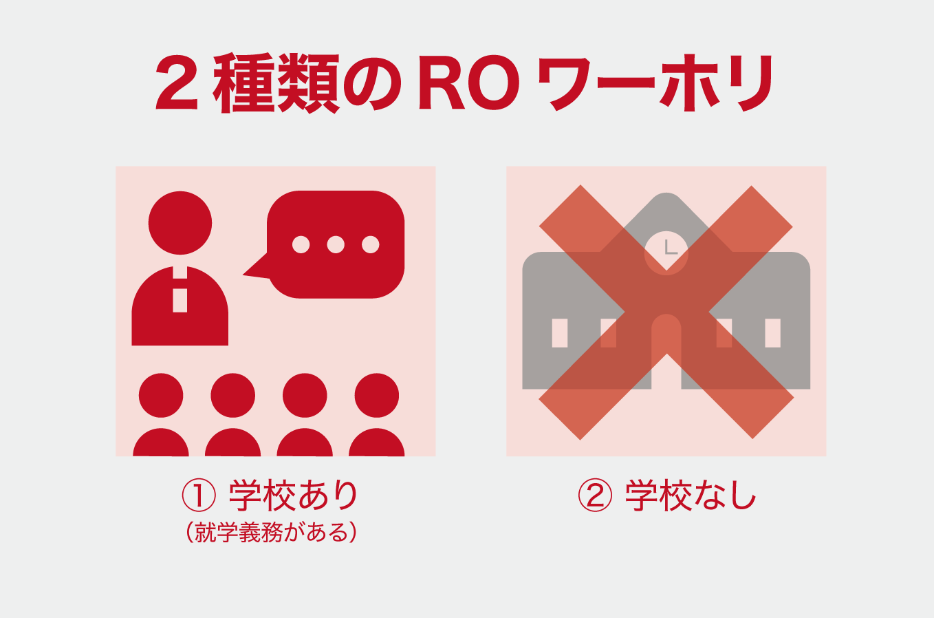 2種類のROワーホリ(学校あり・学校なし)